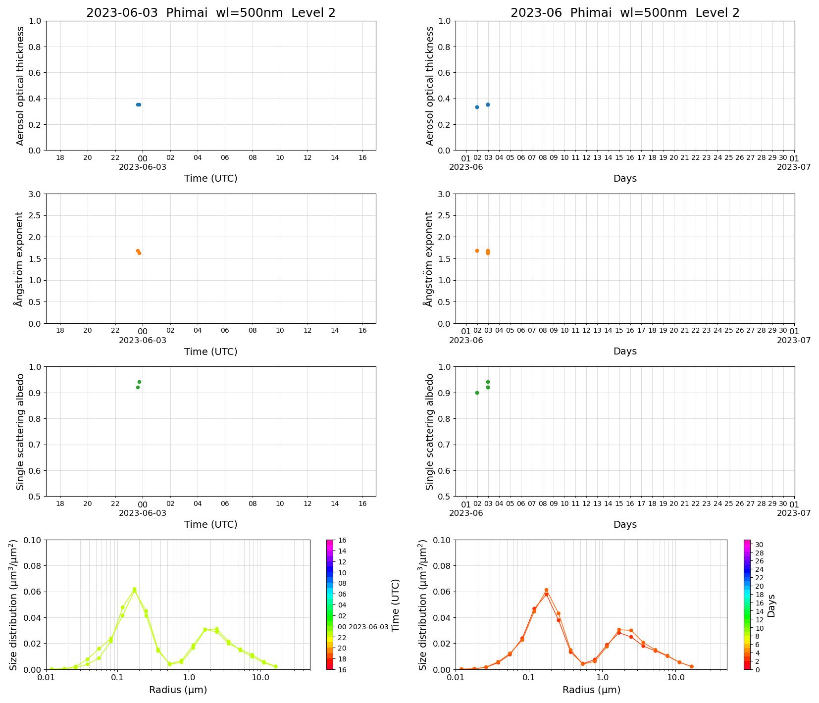 SR-CEReS_v01.00.00-1_L2_Phimai_pom02_20230603.jpg