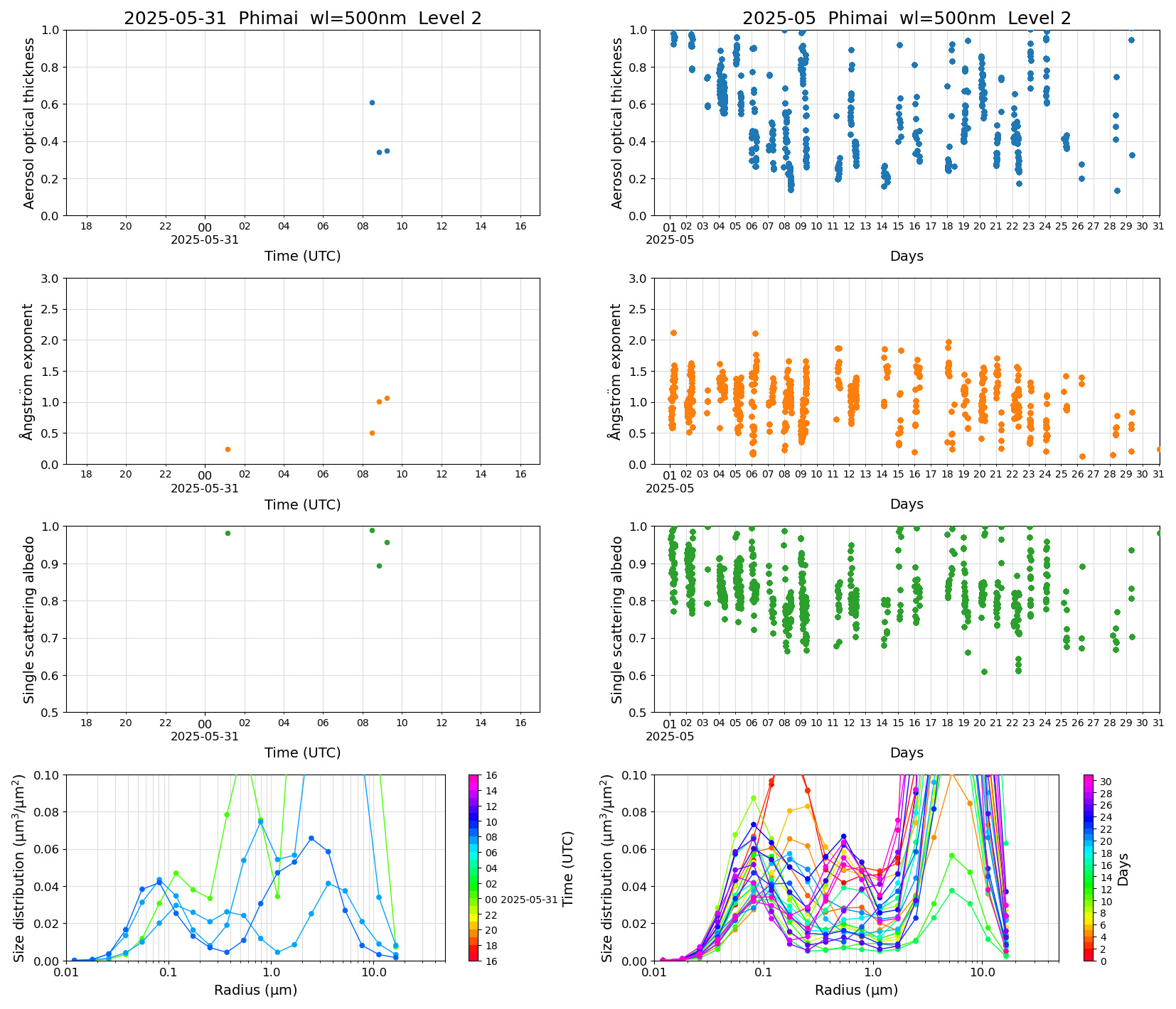 SR-CEReS_v01.00.00-1_L2_Phimai_pom02_20250531.jpg