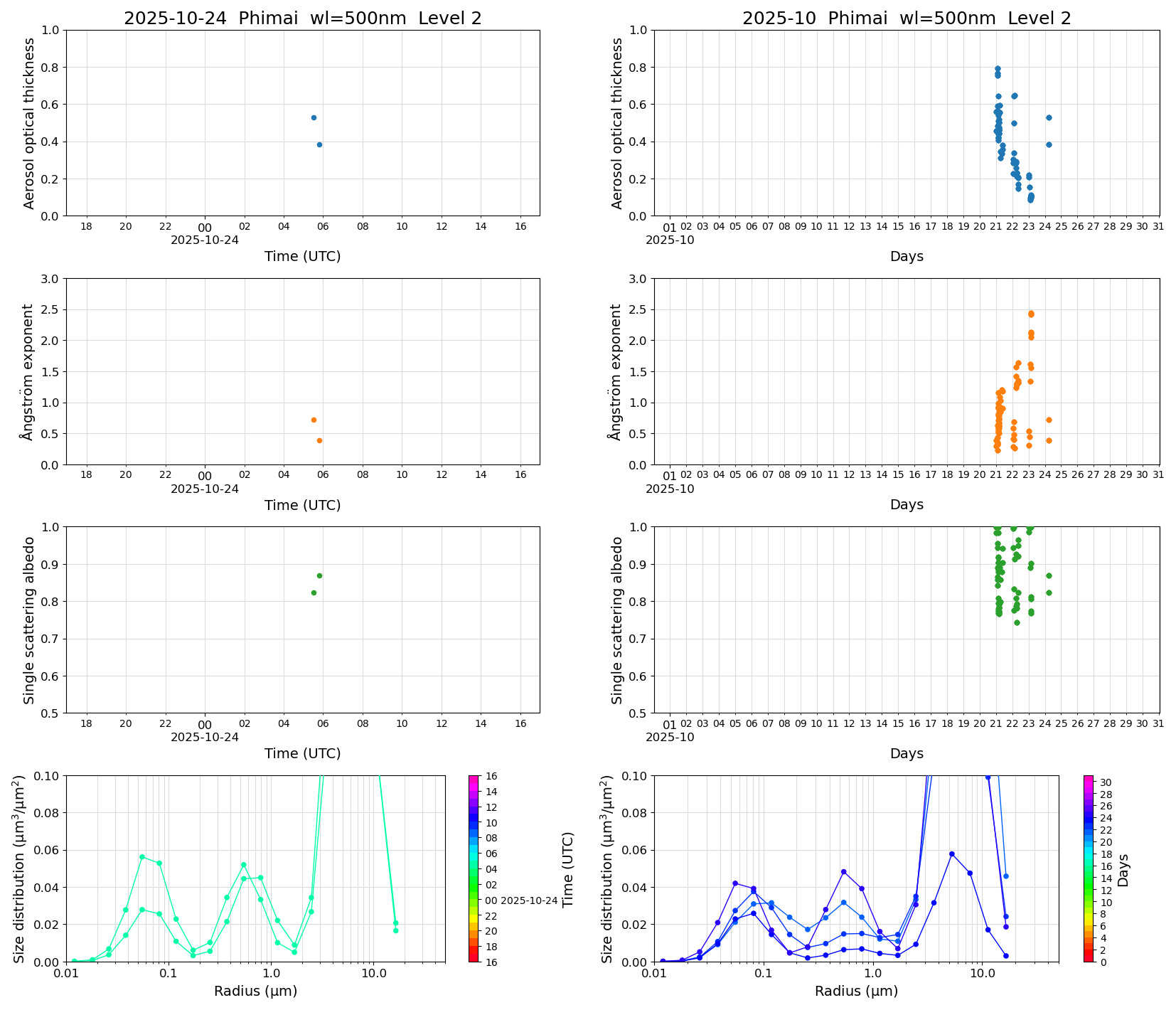 SR-CEReS_v01.00.00-1_L2_Phimai_pom02_20251024.jpg