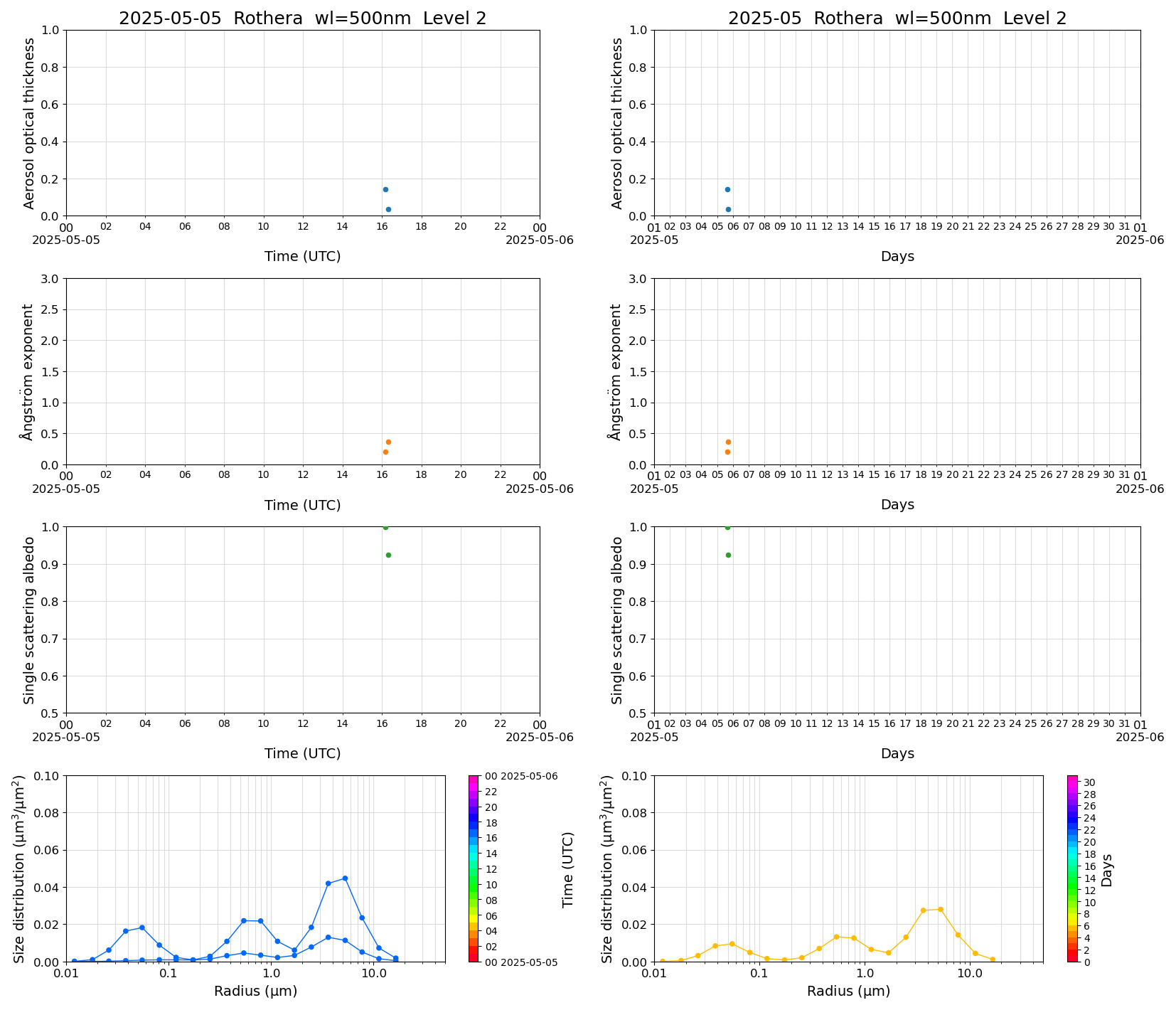 SR-CEReS_v01.00.00-1_L2_Rothera_pom01_20250505.jpg