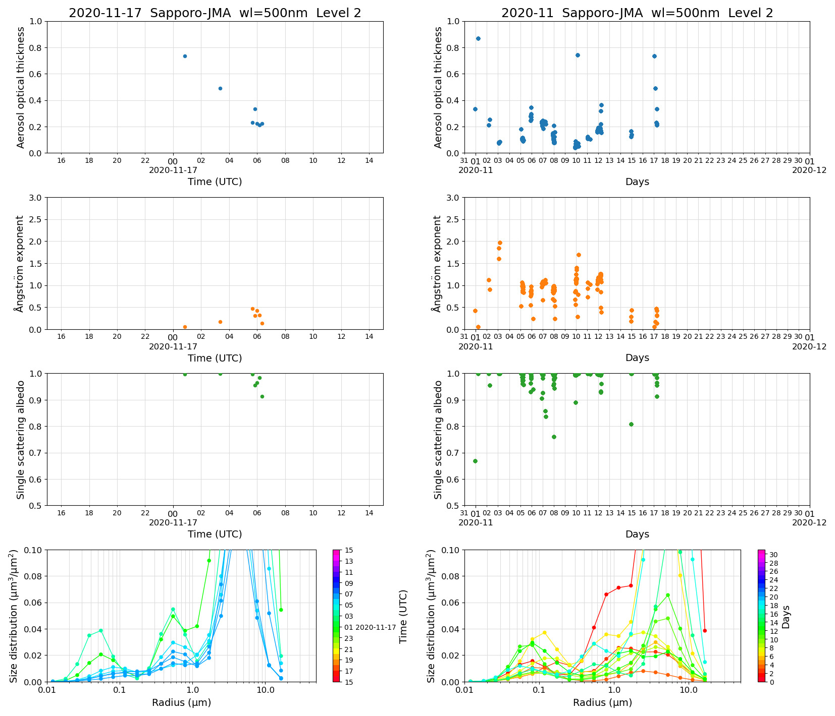 SR-CEReS_v01.00.00-1_L2_Sapporo-JMA_pom02_20201117.jpg