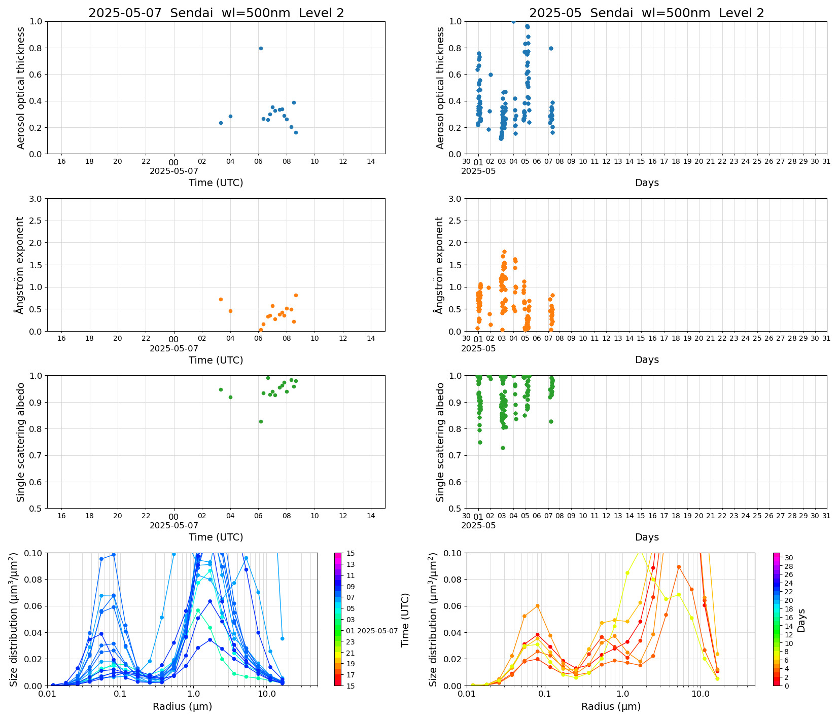 SR-CEReS_v01.00.00-1_L2_Sendai_pom01_20250507.jpg