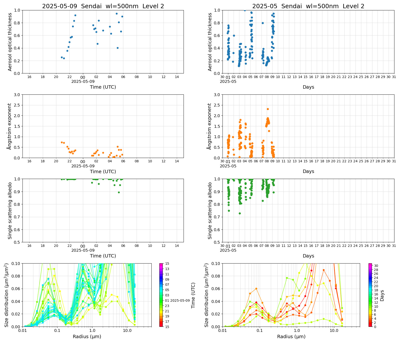 SR-CEReS_v01.00.00-1_L2_Sendai_pom01_20250509.jpg