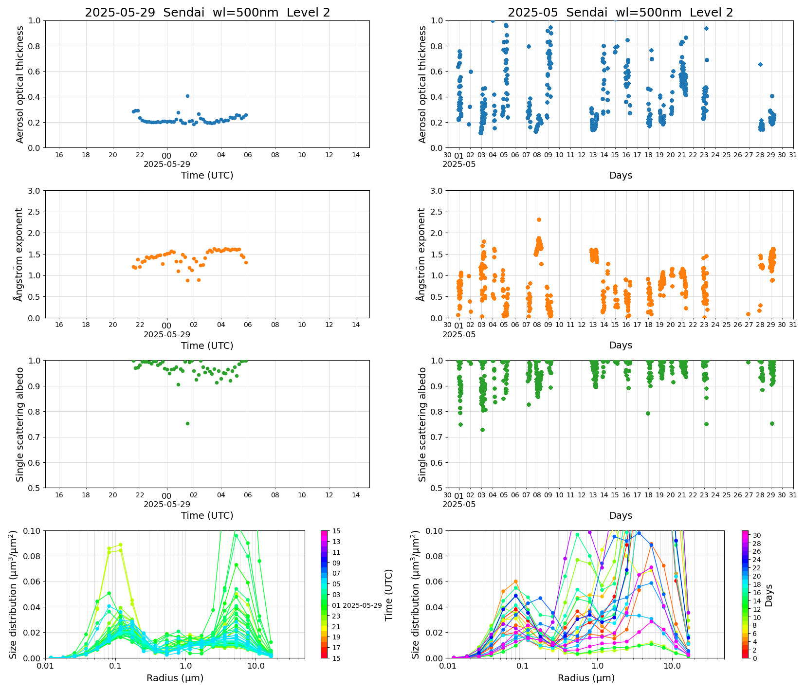 SR-CEReS_v01.00.00-1_L2_Sendai_pom01_20250529.jpg