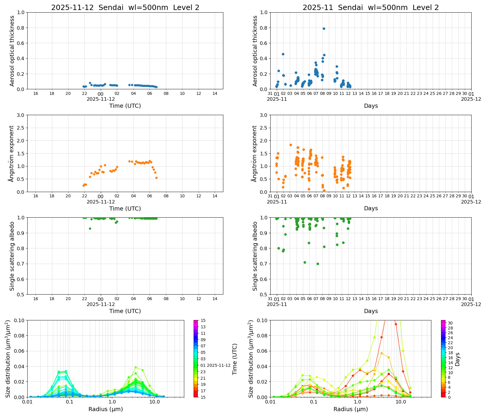 SR-CEReS_v01.00.00-1_L2_Sendai_pom01_20251112.jpg