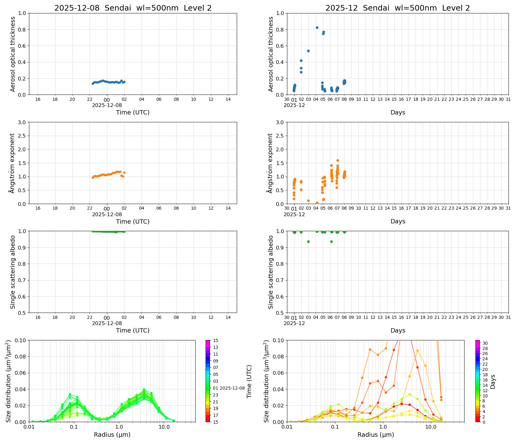 SR-CEReS_v01.00.00-1_L2_Sendai_pom01_20251208.jpg