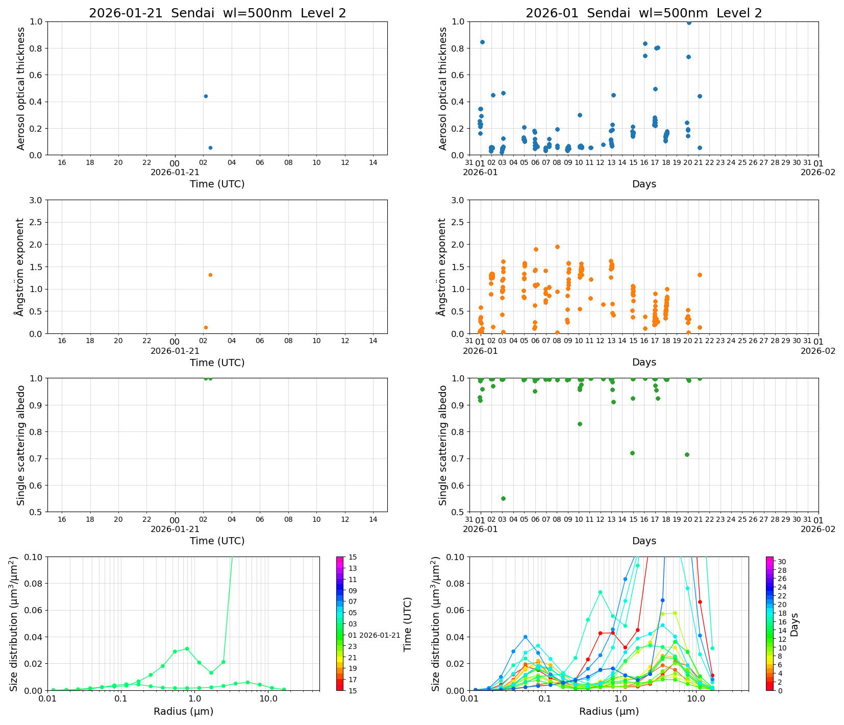 SR-CEReS_v01.00.00-1_L2_Sendai_pom01_20260121.jpg
