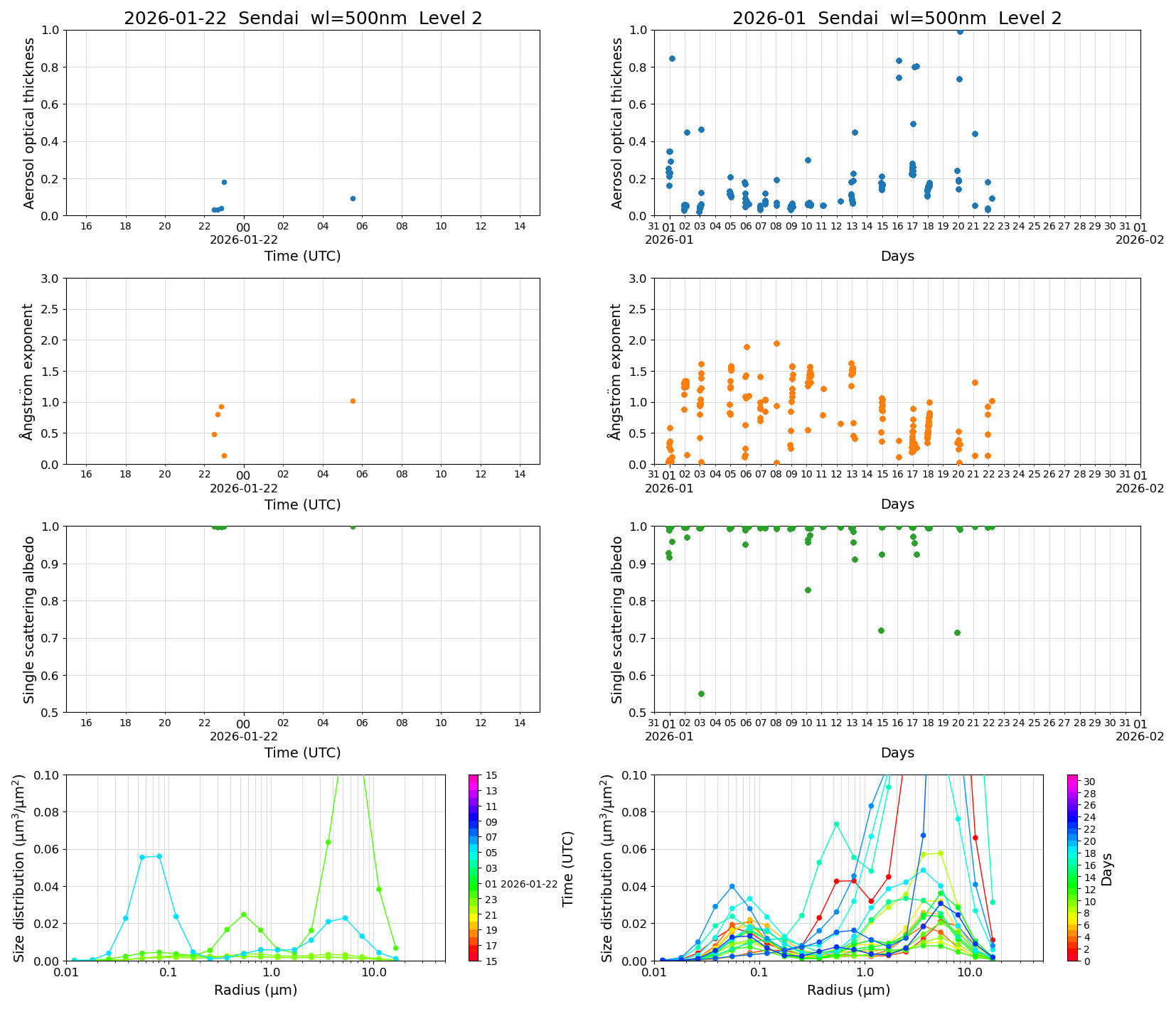 SR-CEReS_v01.00.00-1_L2_Sendai_pom01_20260122.jpg
