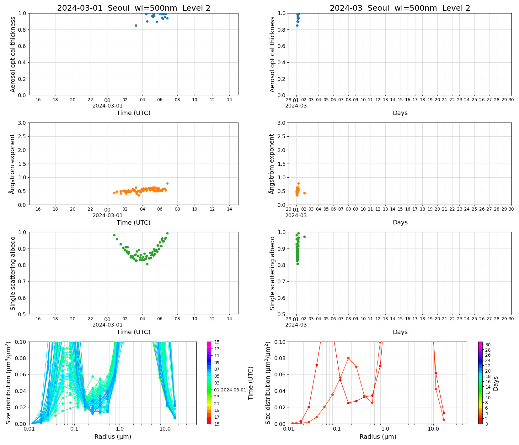 SR-CEReS_v01.00.00-1_L2_Seoul_pom02_20240301.jpg