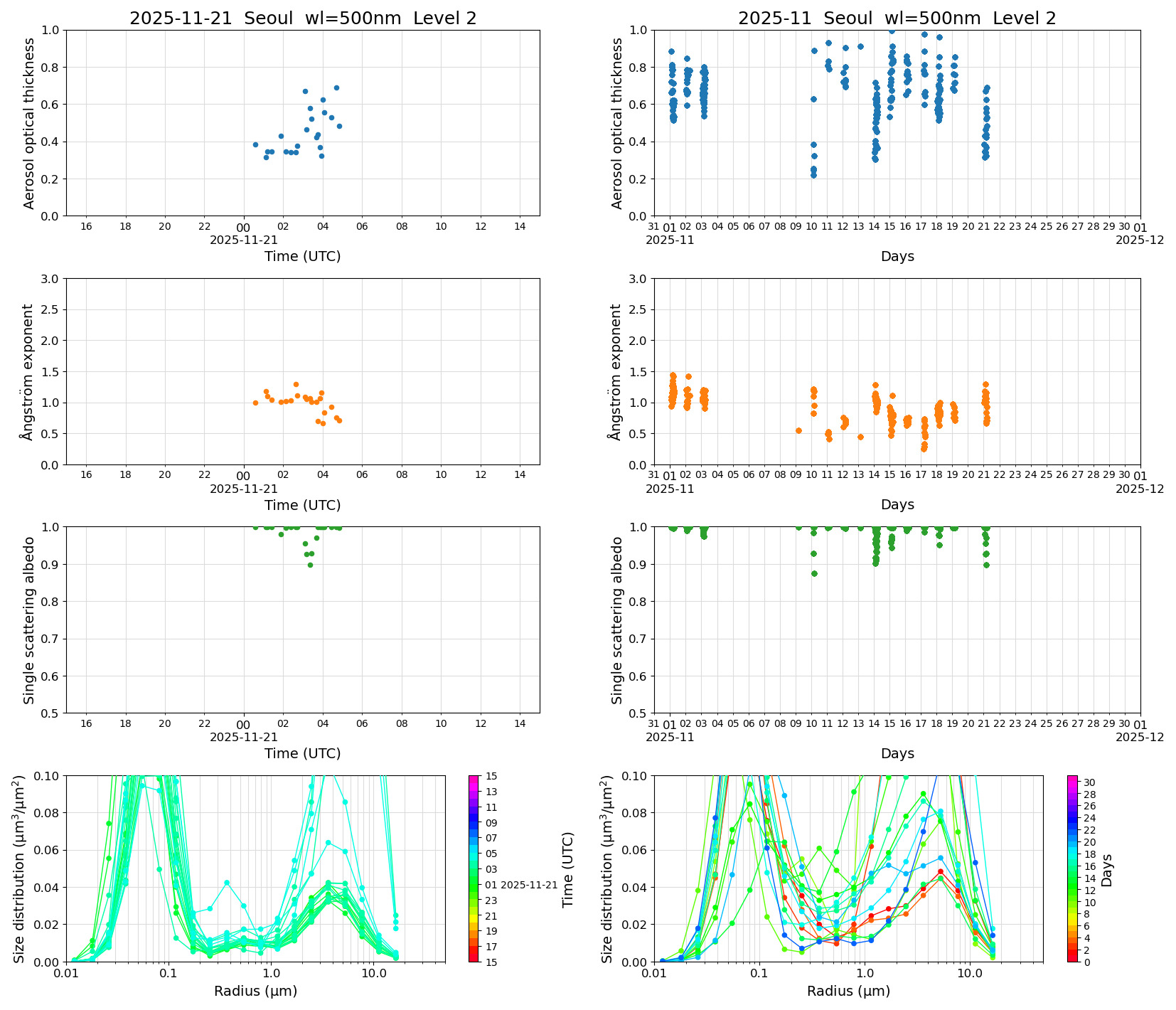SR-CEReS_v01.00.00-1_L2_Seoul_pom02_20251121.jpg
