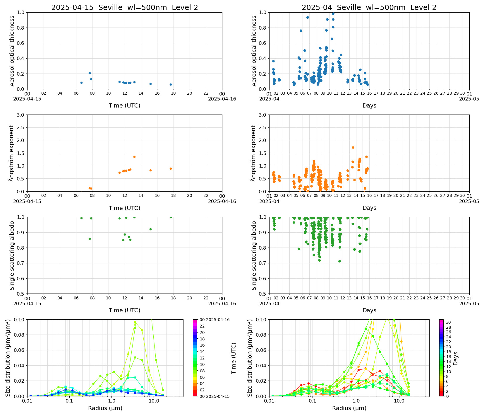 SR-CEReS_v01.00.00-1_L2_Seville_pom02_20250415.jpg