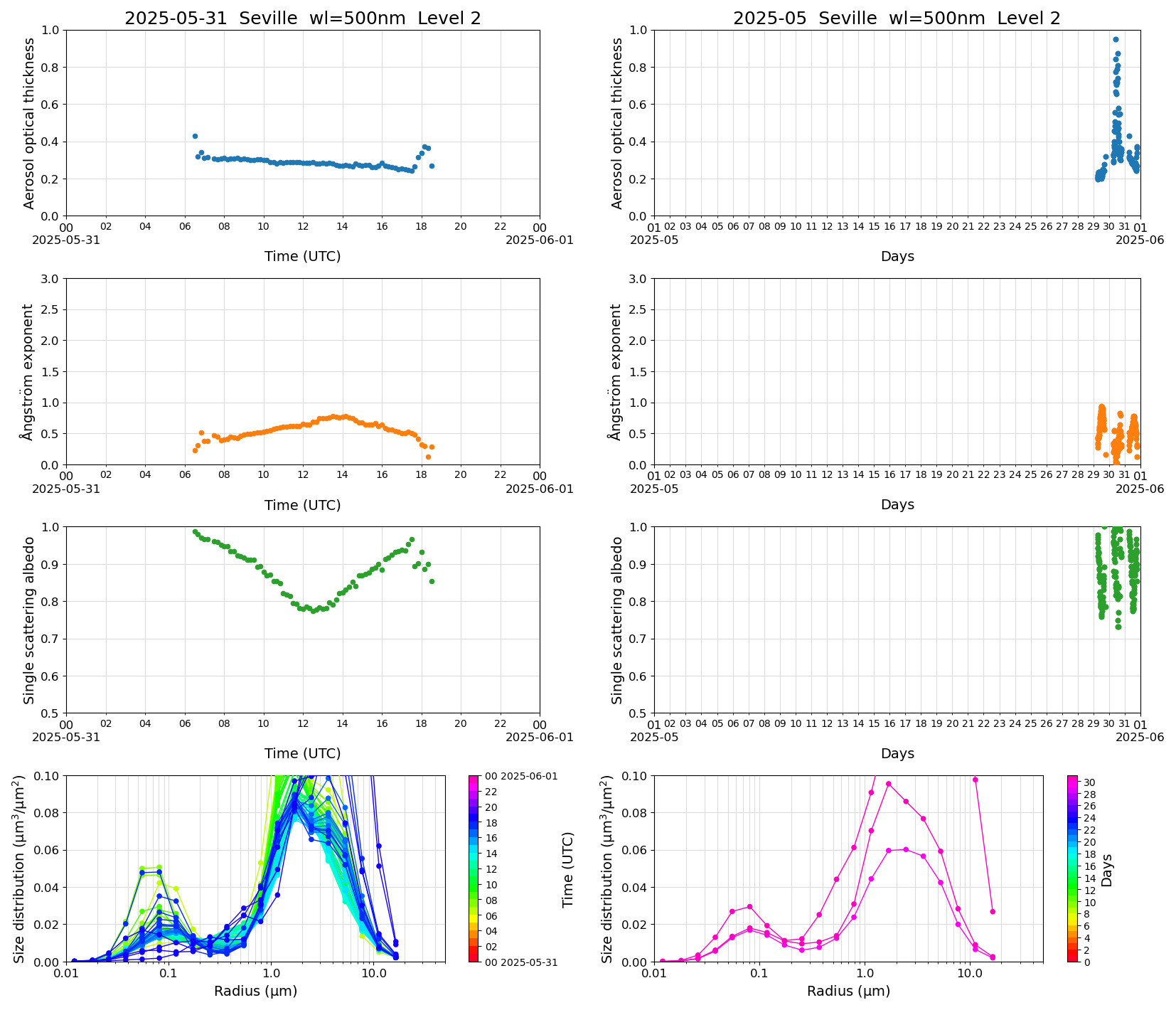 SR-CEReS_v01.00.00-1_L2_Seville_pom02_20250531.jpg