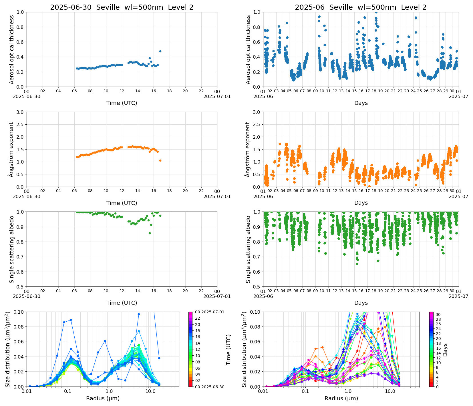 SR-CEReS_v01.00.00-1_L2_Seville_pom02_20250630.jpg