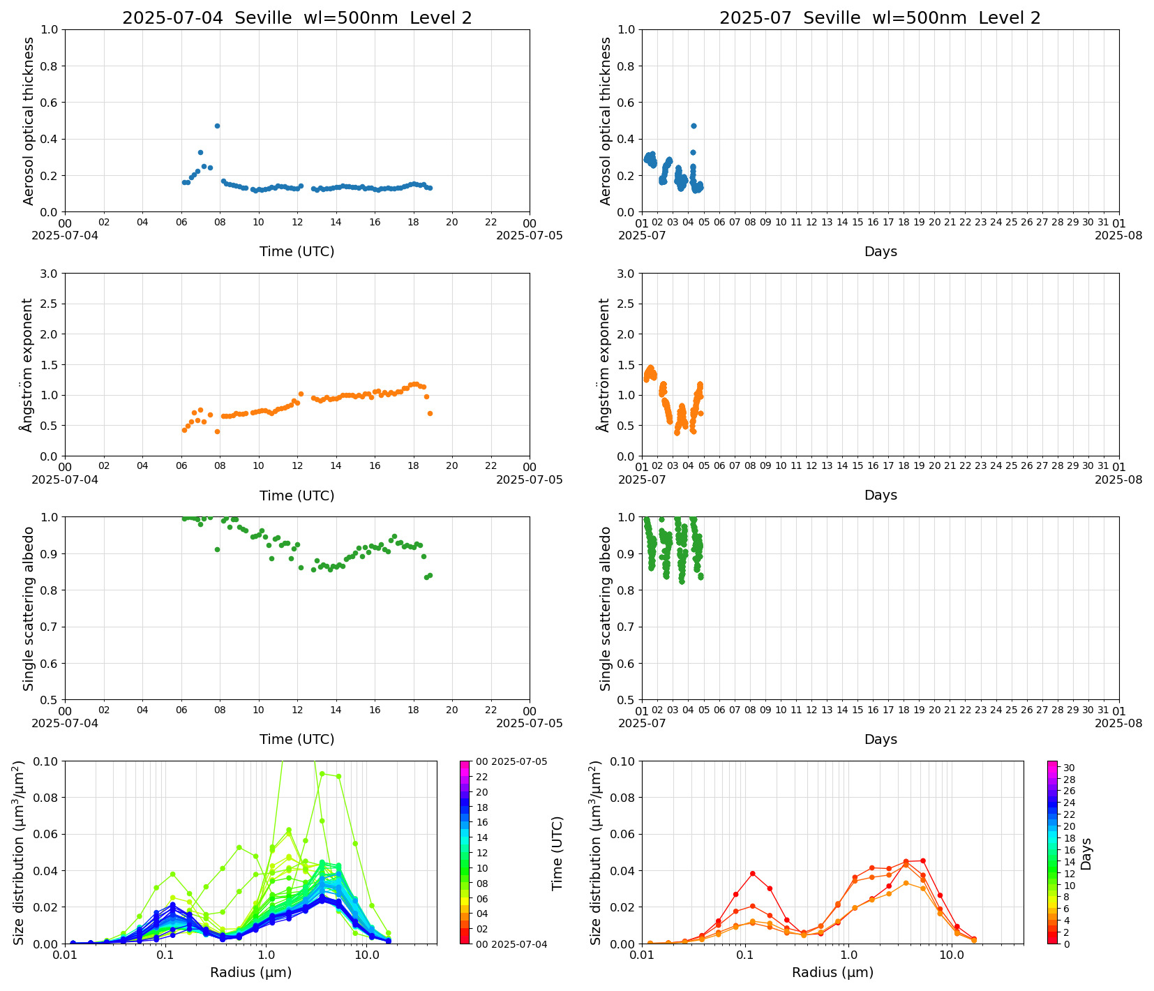 SR-CEReS_v01.00.00-1_L2_Seville_pom02_20250704.jpg
