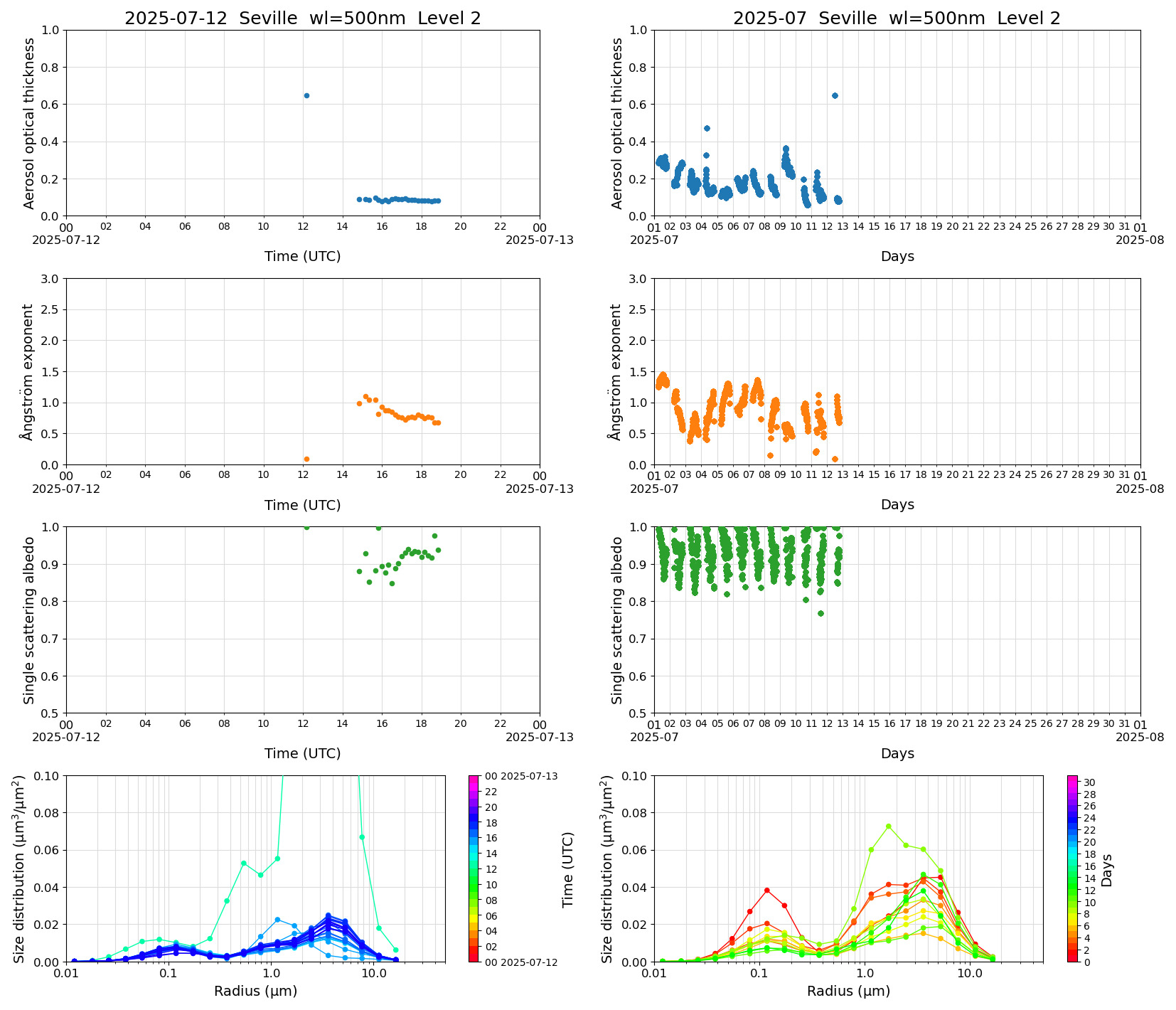 SR-CEReS_v01.00.00-1_L2_Seville_pom02_20250712.jpg