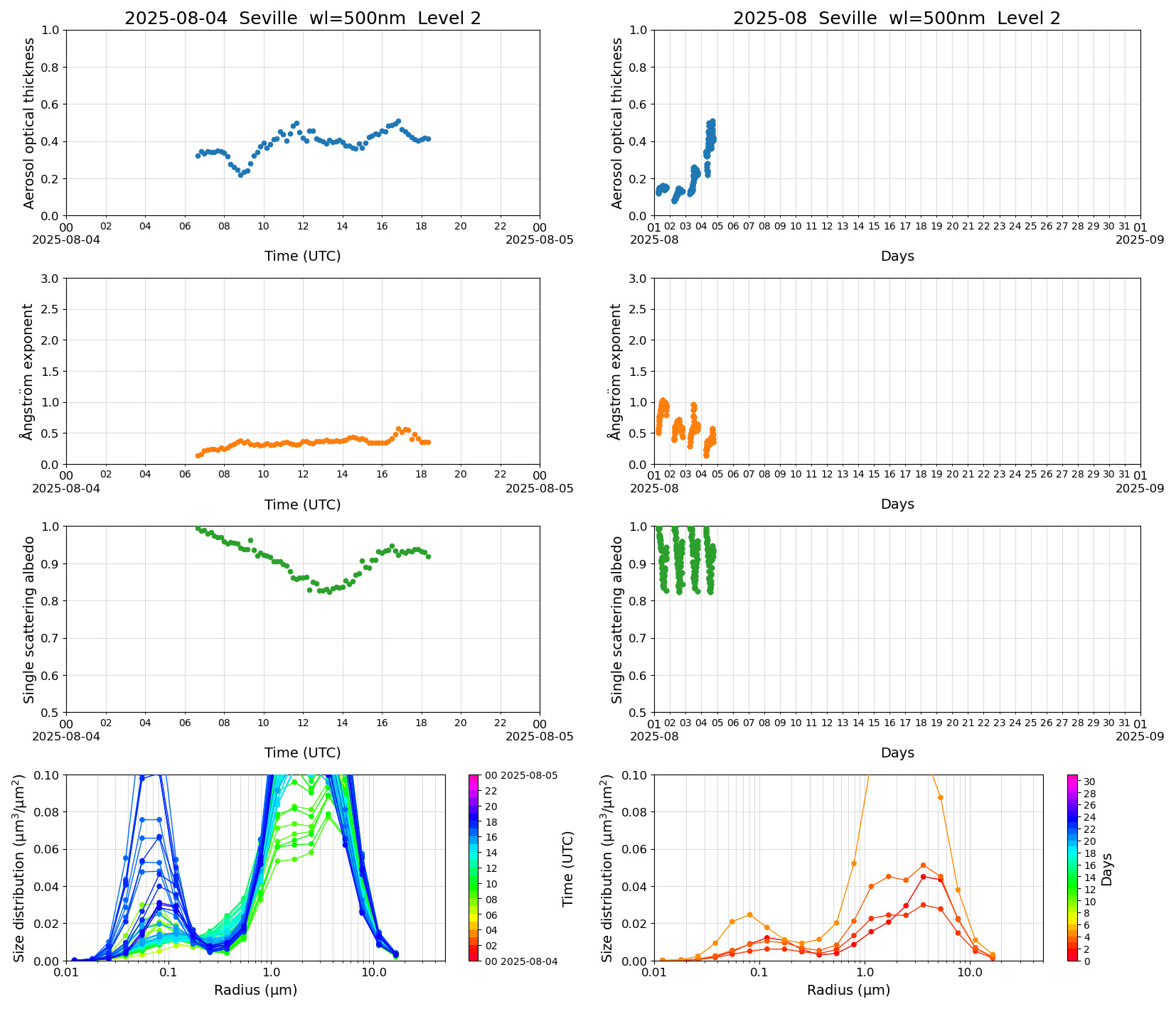 SR-CEReS_v01.00.00-1_L2_Seville_pom02_20250804.jpg
