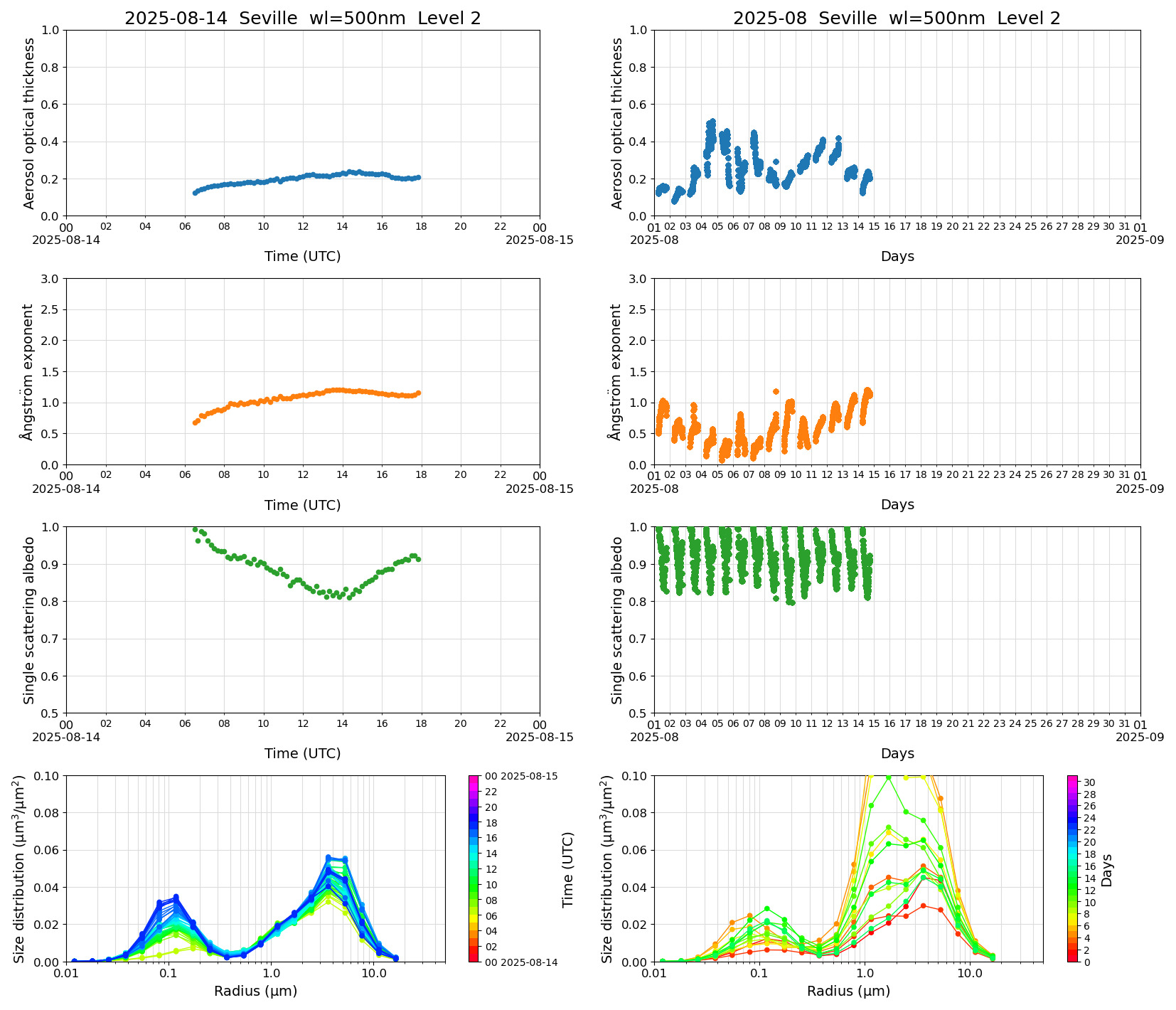 SR-CEReS_v01.00.00-1_L2_Seville_pom02_20250814.jpg