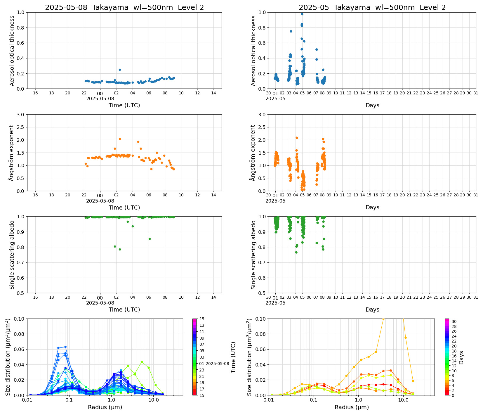 SR-CEReS_v01.00.00-1_L2_Takayama_pom02_20250508.jpg