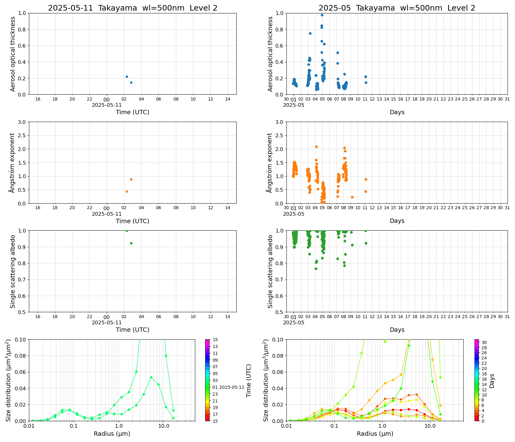 SR-CEReS_v01.00.00-1_L2_Takayama_pom02_20250511.jpg