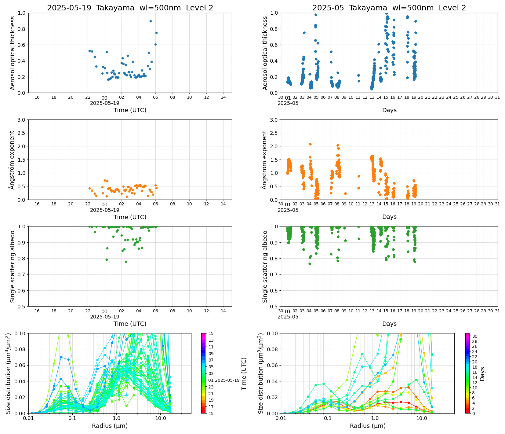 SR-CEReS_v01.00.00-1_L2_Takayama_pom02_20250519.jpg