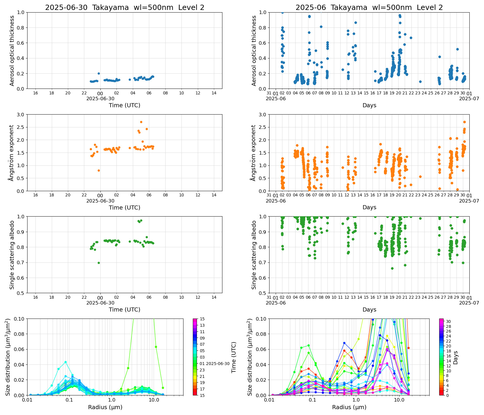 SR-CEReS_v01.00.00-1_L2_Takayama_pom02_20250630.jpg