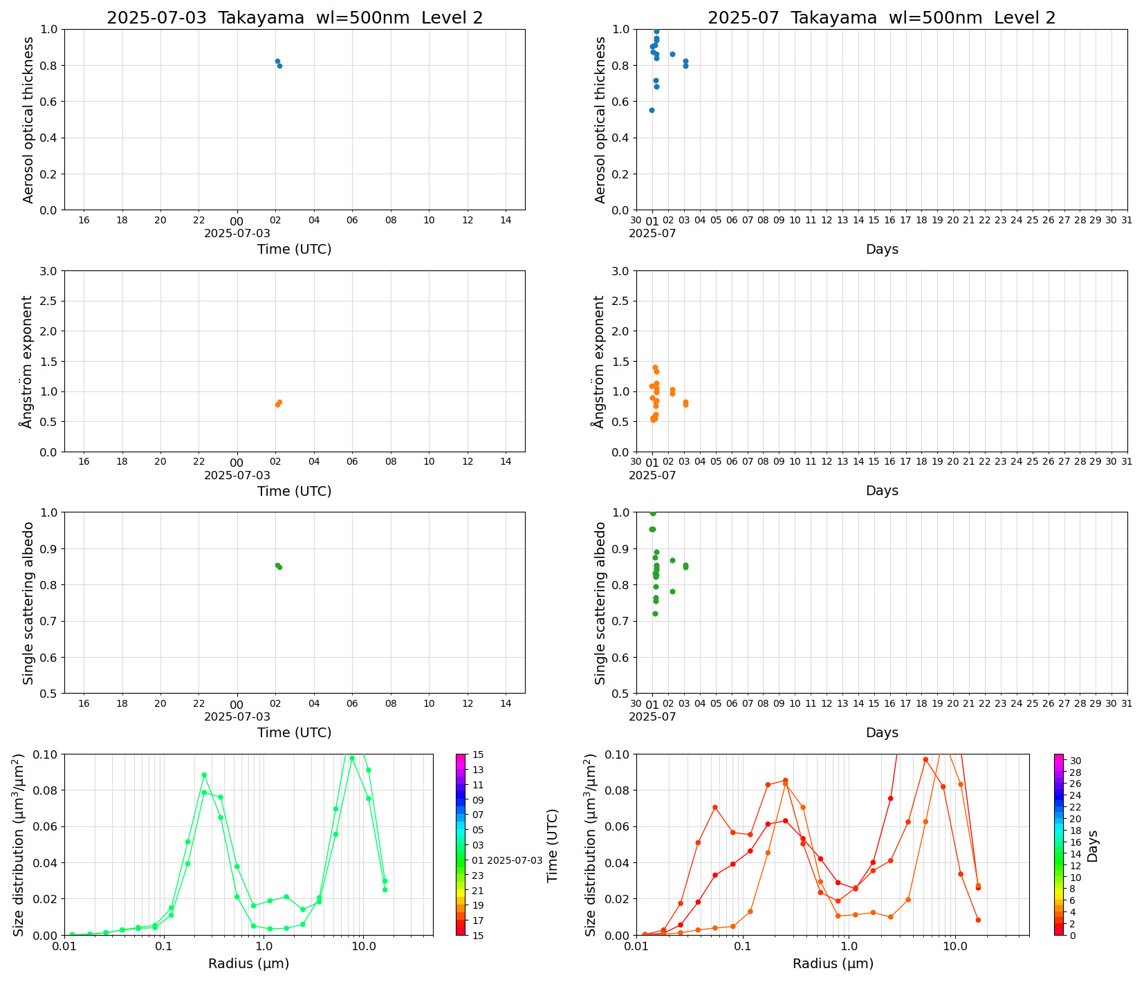 SR-CEReS_v01.00.00-1_L2_Takayama_pom02_20250703.jpg