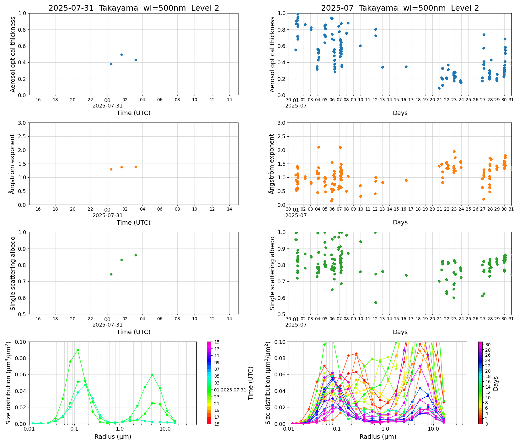 SR-CEReS_v01.00.00-1_L2_Takayama_pom02_20250731.jpg