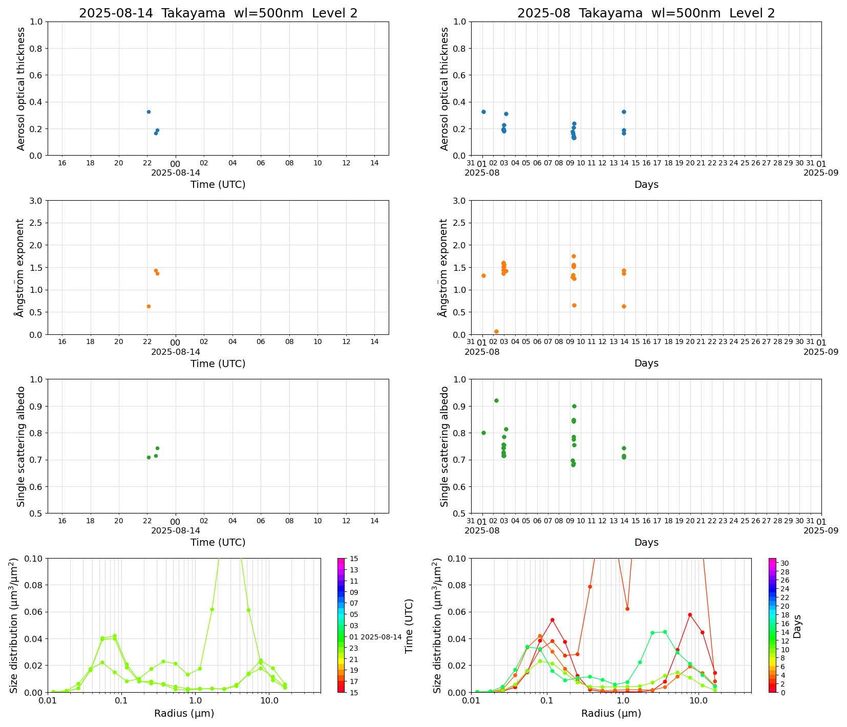 SR-CEReS_v01.00.00-1_L2_Takayama_pom02_20250814.jpg