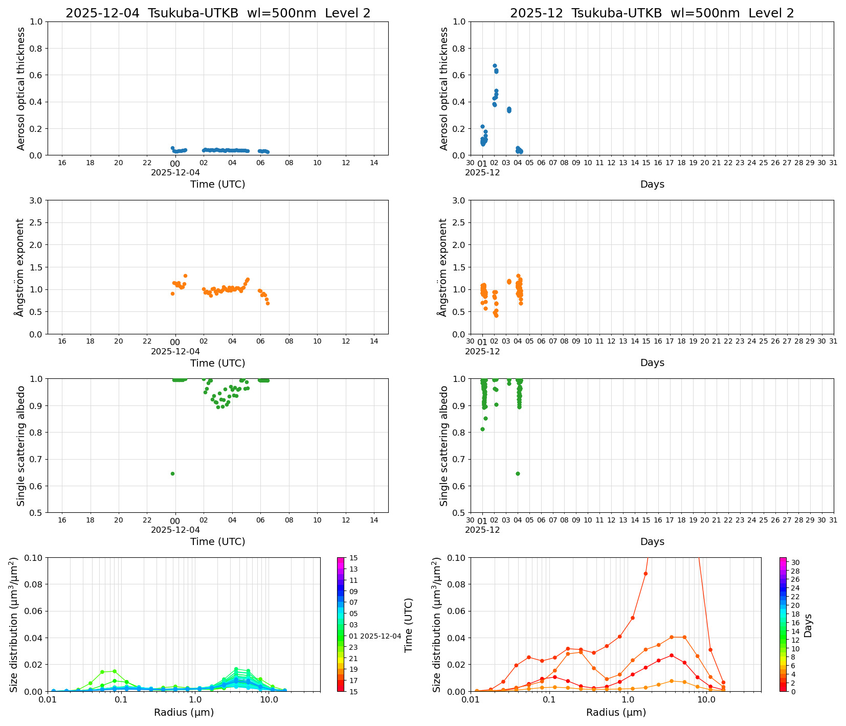 SR-CEReS_v01.00.00-1_L2_Tsukuba-UTKB_pom02_20251204.jpg