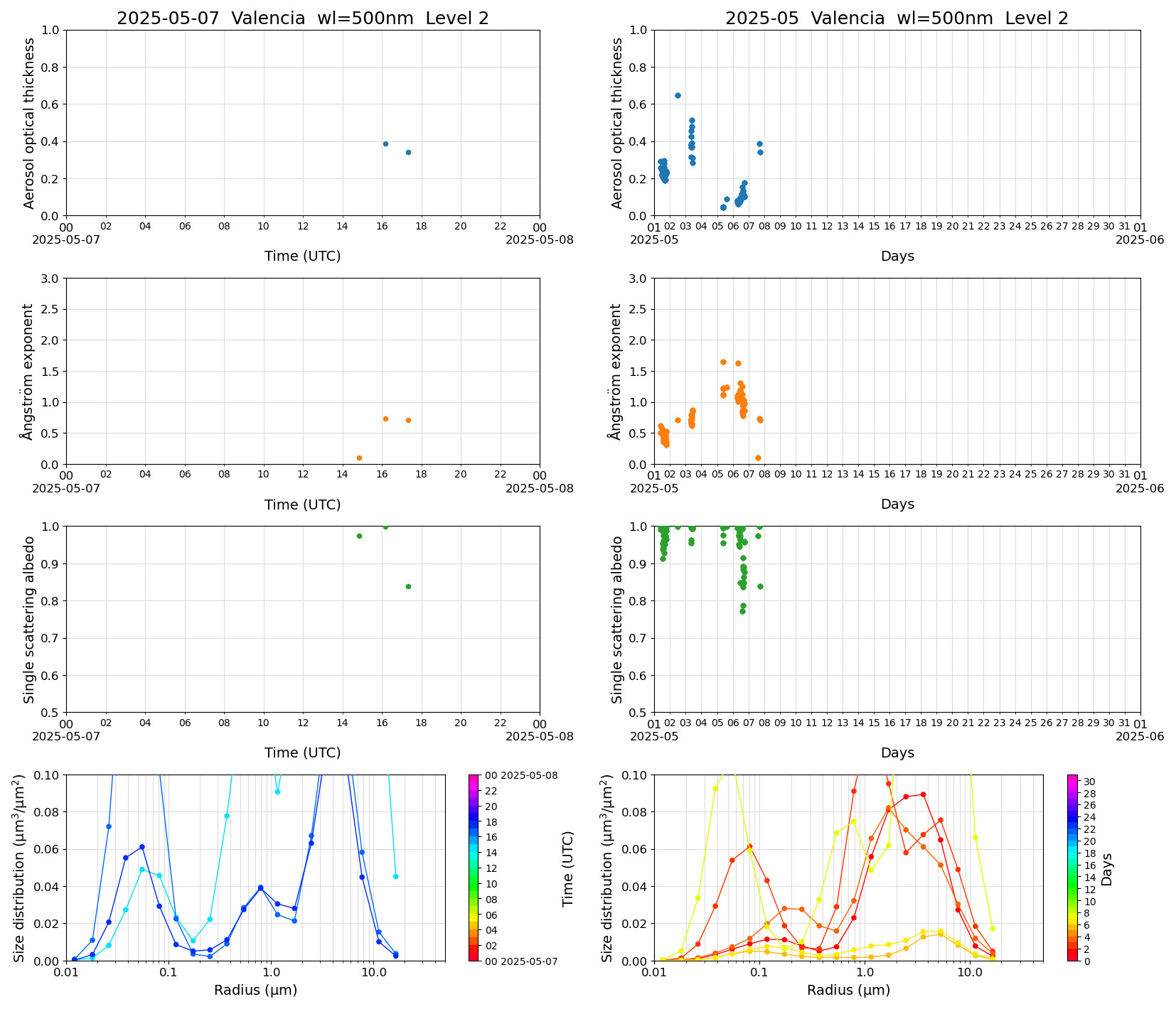 SR-CEReS_v01.00.00-1_L2_Valencia_pom02_20250507.jpg