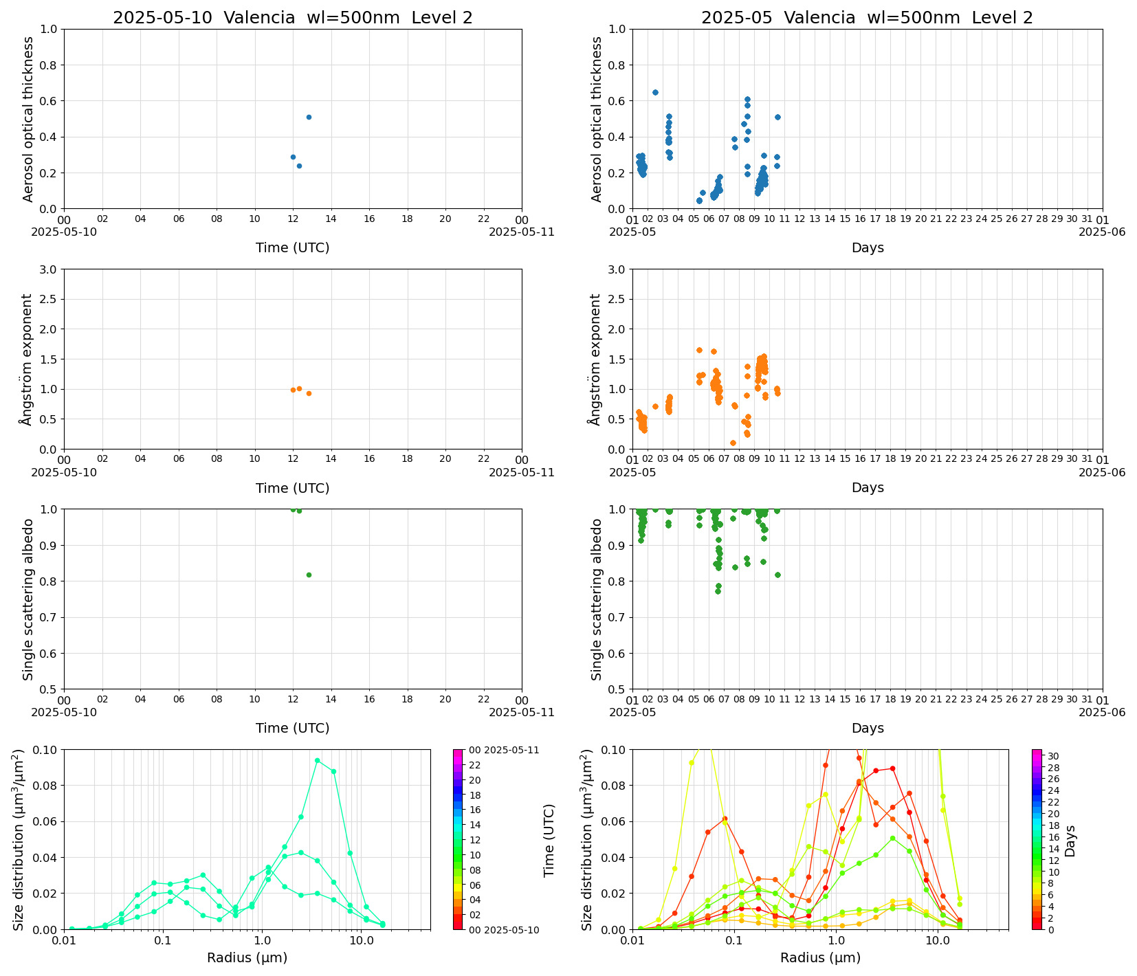 SR-CEReS_v01.00.00-1_L2_Valencia_pom02_20250510.jpg