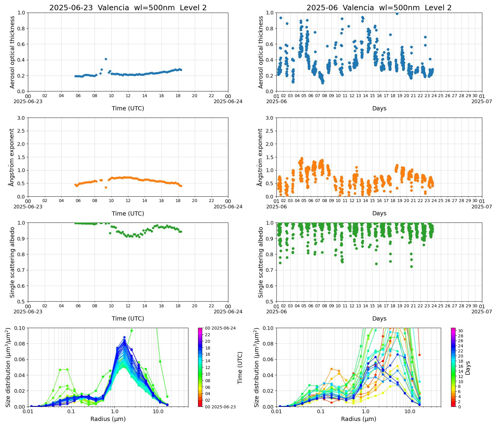 SR-CEReS_v01.00.00-1_L2_Valencia_pom02_20250623.jpg