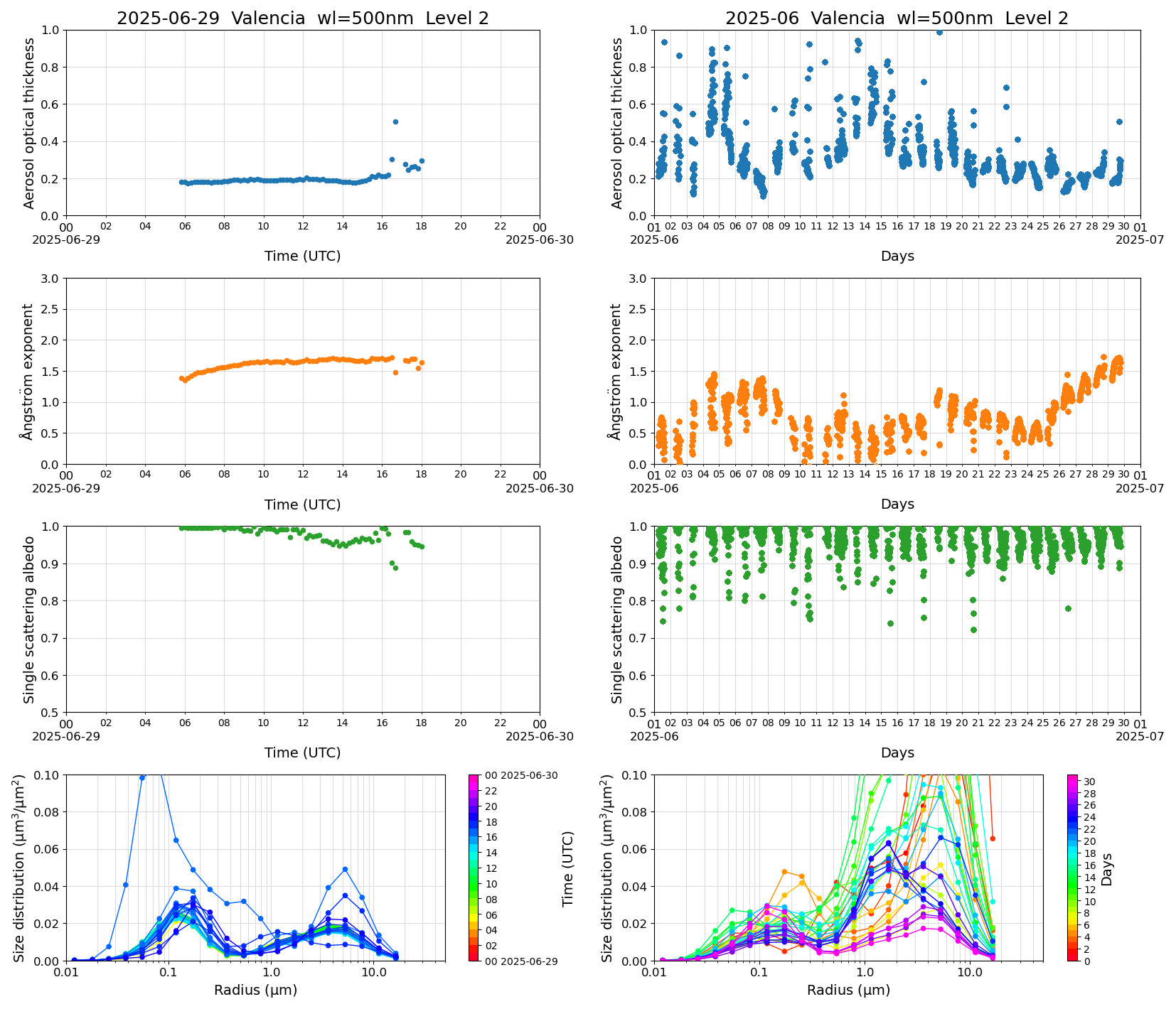 SR-CEReS_v01.00.00-1_L2_Valencia_pom02_20250629.jpg