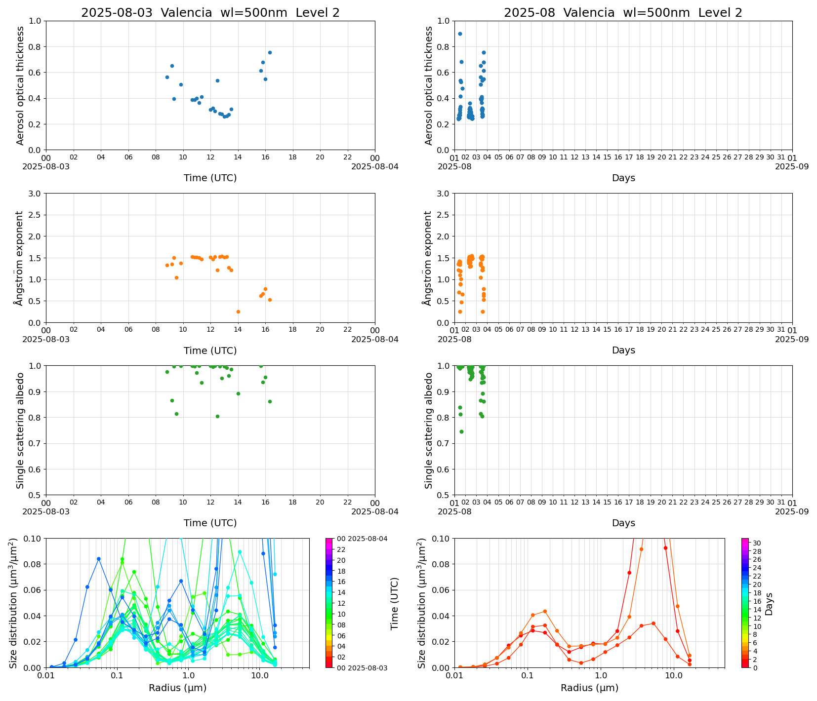 SR-CEReS_v01.00.00-1_L2_Valencia_pom02_20250803.jpg