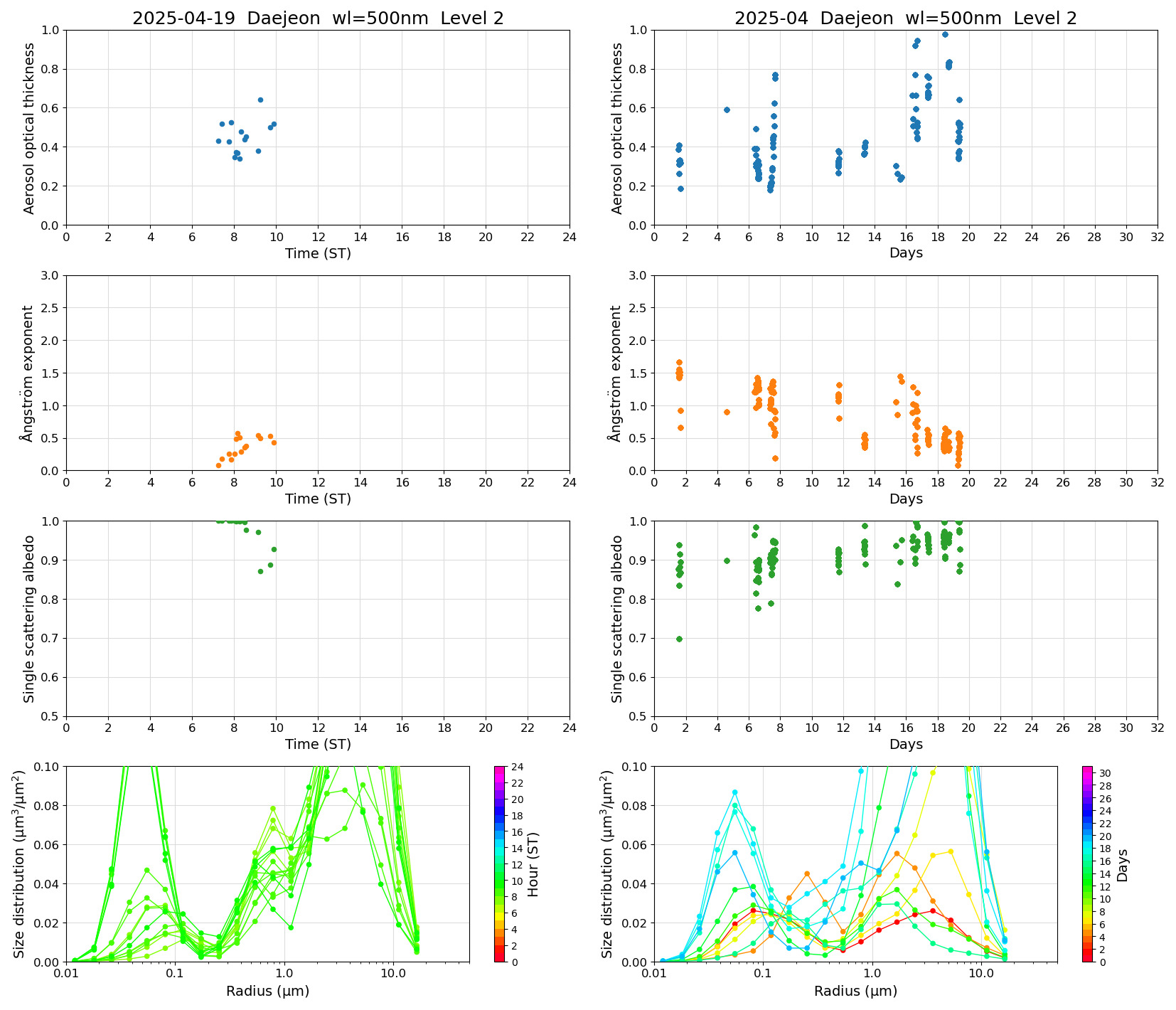 SR-CEReS_v01.00.00_L2_Daejeon_250419.jpg