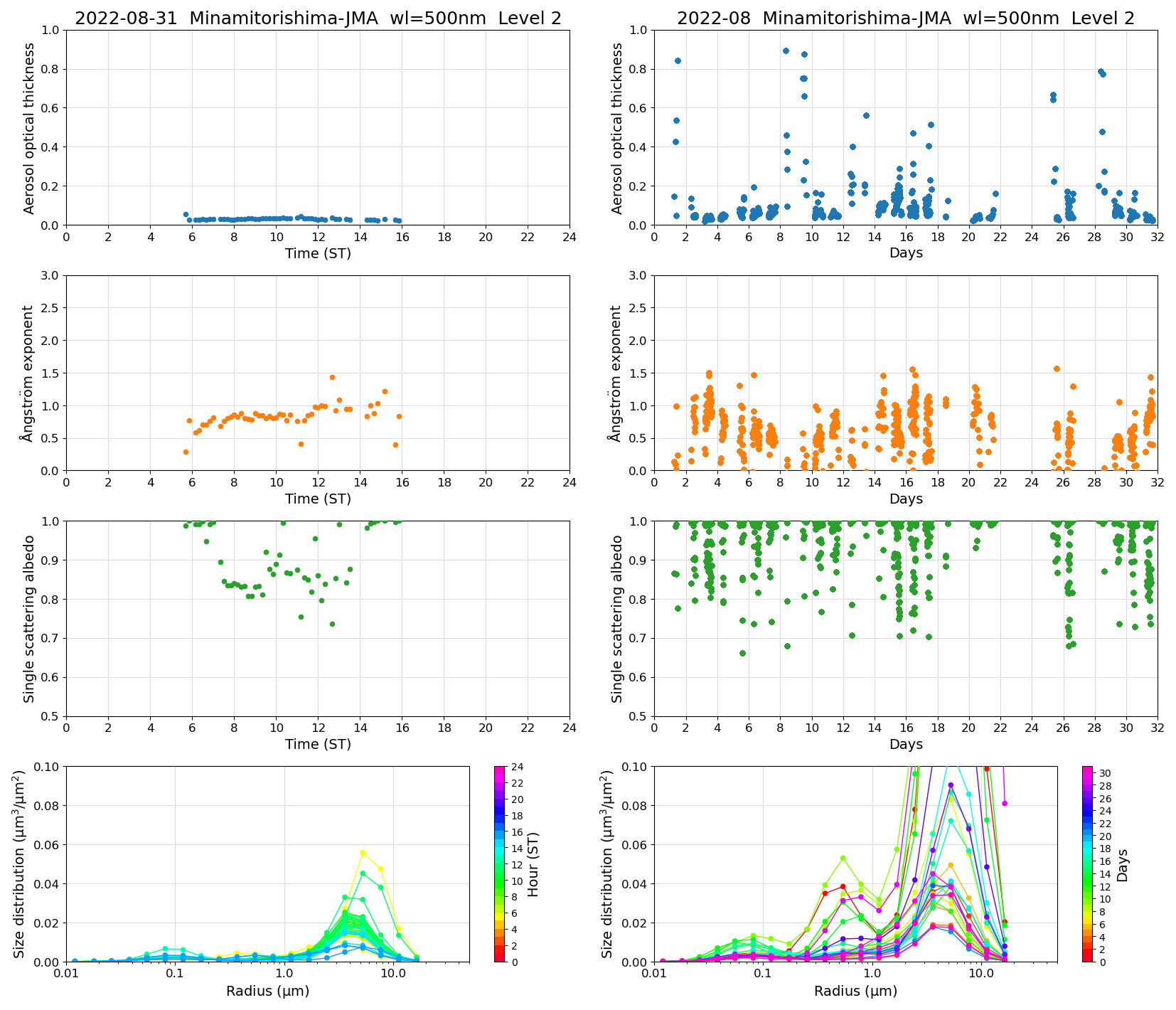 SR-CEReS_v01.00.00_L2_Minamitorishima-JMA_220831.jpg