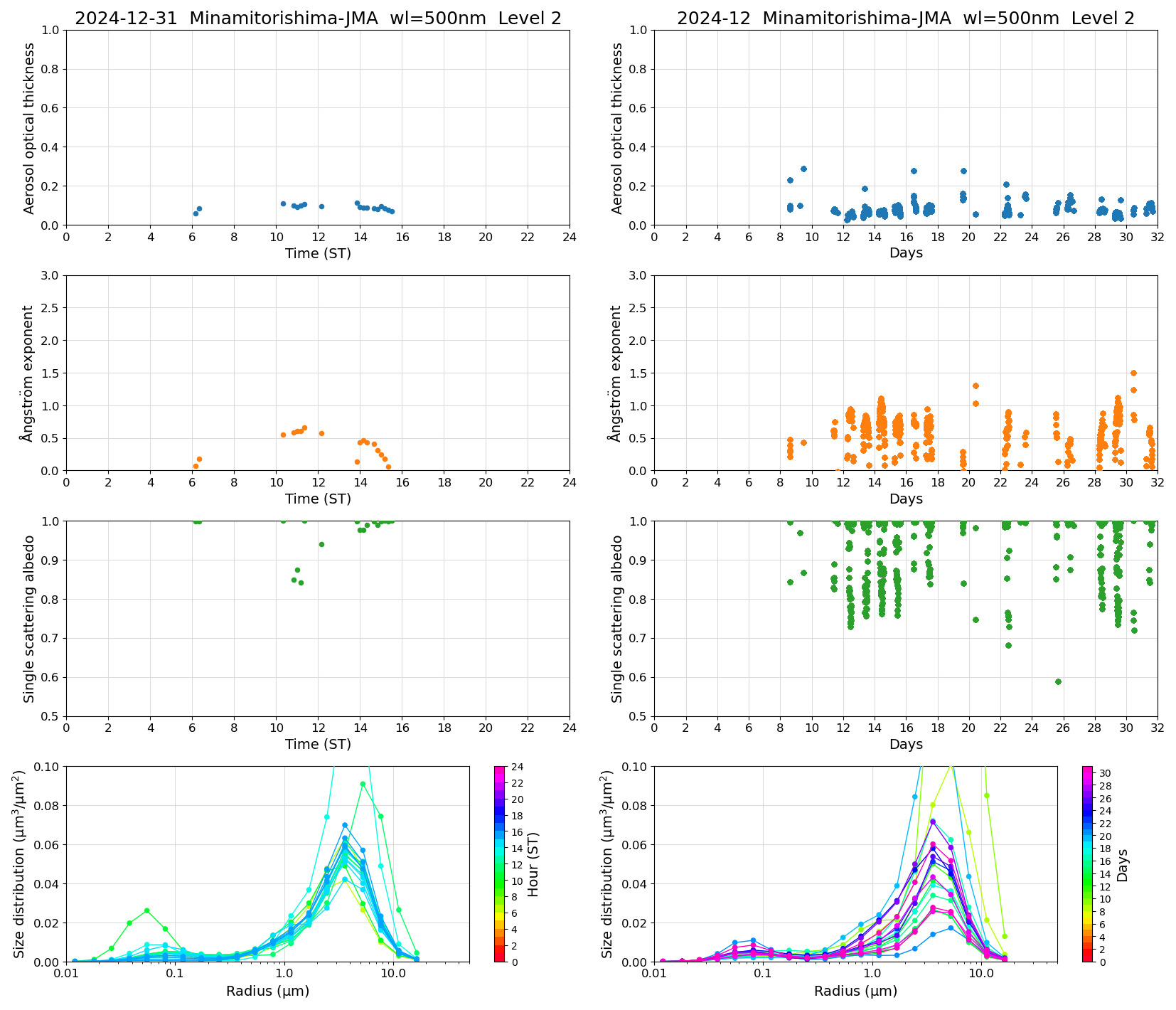 SR-CEReS_v01.00.00_L2_Minamitorishima-JMA_241231.jpg